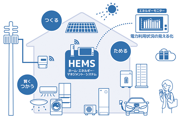 蓄電池の仕組み